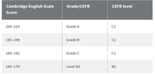 Armanfar_CAE_GRADES