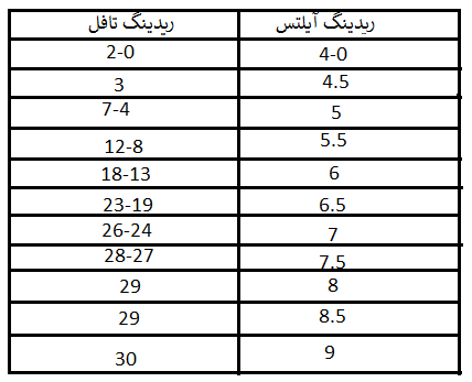 armanfar.com